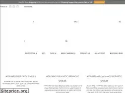 Sites similar to karono.com