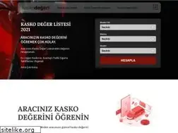 Sites similar to kaskodegeri.com
