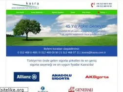 Sites similar to kasra.com.tr