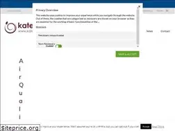 Sites similar to katestone.com.au