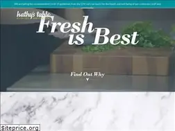 Sites similar to kathystable.com
