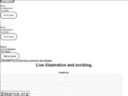 Sites similar to katiechappell.com
