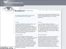 Sites similar to kavachart.com