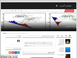 Sites similar to kavoshprog.rozblog.com