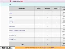 Sites similar to kawalpemilu.org
