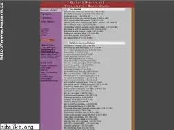 Sites similar to kazani.cz