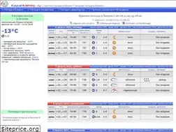Sites similar to kazanmeteo.ru