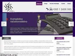 Sites similar to kazz.hr