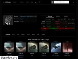 Sites similar to kb.pleaseignore.com