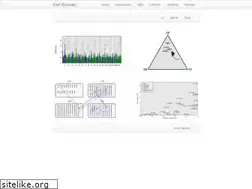 Sites similar to kbroman.org