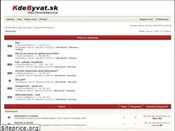 Sites similar to kdebyvat.sk