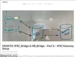Sites similar to ke6yjc.org