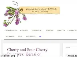 Sites similar to keartisanal.com
