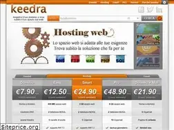 Sites similar to keedra.com