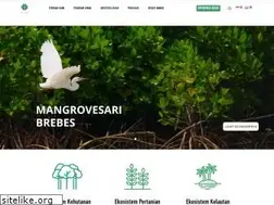 Sites similar to kehati.or.id