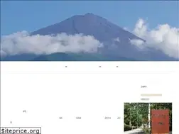 Sites similar to keio2ji.com