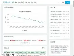 Sites similar to kekegold.com