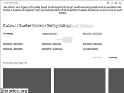 Sites similar to kelownarealestate.com
