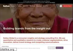 Sites similar to keltonglobal.com