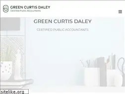 Sites similar to kengreencpa.com