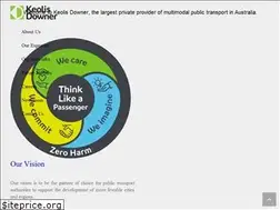 Sites similar to keolisdowner.com.au