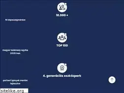 Sites similar to kepesseg.hu