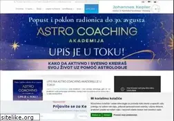 Sites similar to keplerunited.org