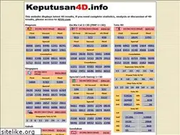 Sites similar to keputusan4d.info