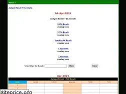 Sites similar to keralalotteryjackpot.com