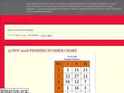 Sites similar to keralalotteryres.blogspot.com