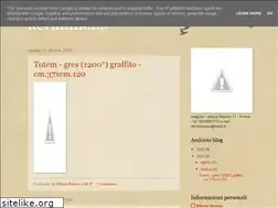 Sites similar to keramikais.blogspot.com