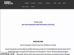 Sites similar to kerenhayeled.org