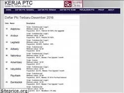 Sites similar to kerjaptc.blogspot.com