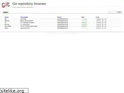 Sites similar to kernel.dk