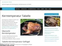 Sites similar to kerntemperatur.com