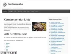 Sites similar to kerntemperatur.net
