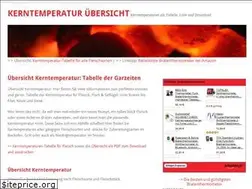 Sites similar to kerntemperatur.org