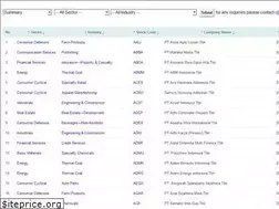 Sites similar to keselip.com