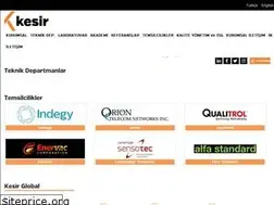 Sites similar to kesir.com.tr