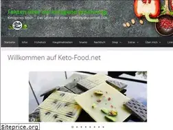 Sites similar to keto-food.net