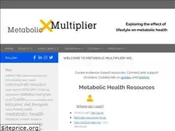 Sites similar to keto4psych.com