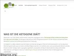 Sites similar to ketogen-und-fit.de