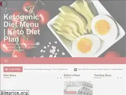 Sites similar to ketogenicdietmenuplan.com