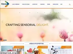 Sites similar to keva.co.in