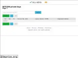 Sites similar to keys.qcoinz.com