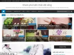 Sites similar to khamphainfo.com