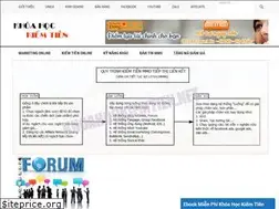 Sites similar to khoahockiemtien.net