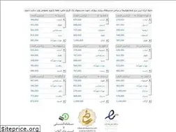 Sites similar to khorshid724.ir