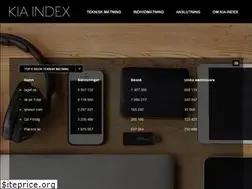 Sites similar to kiaindex.se