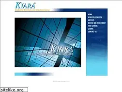 Sites similar to kiara.com